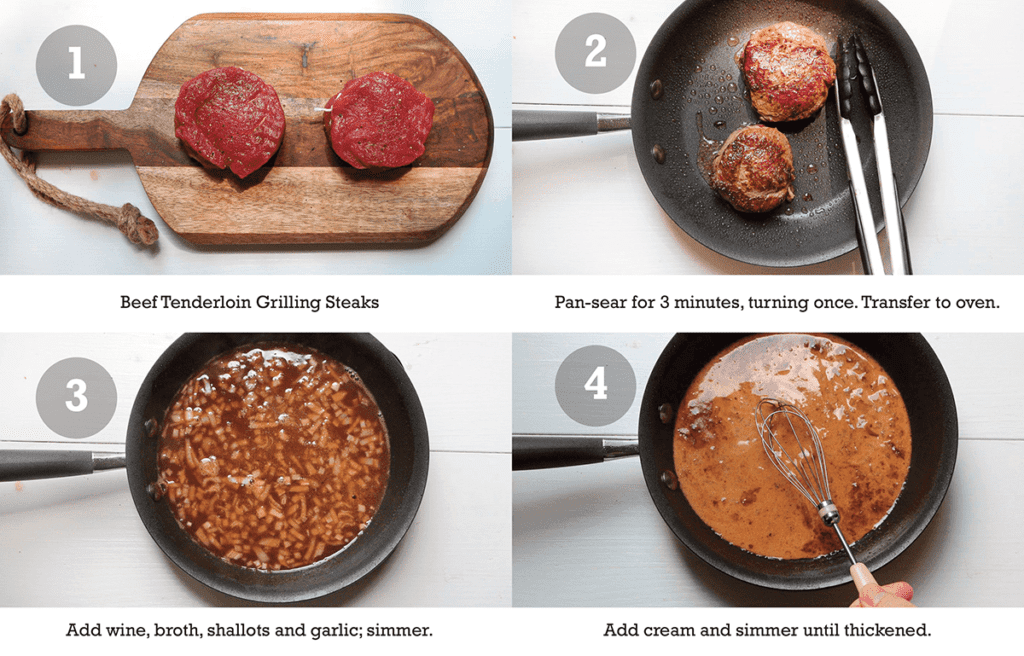 PanSeared Bistro Steak with Simple Pan Sauce Eat In Eat Out